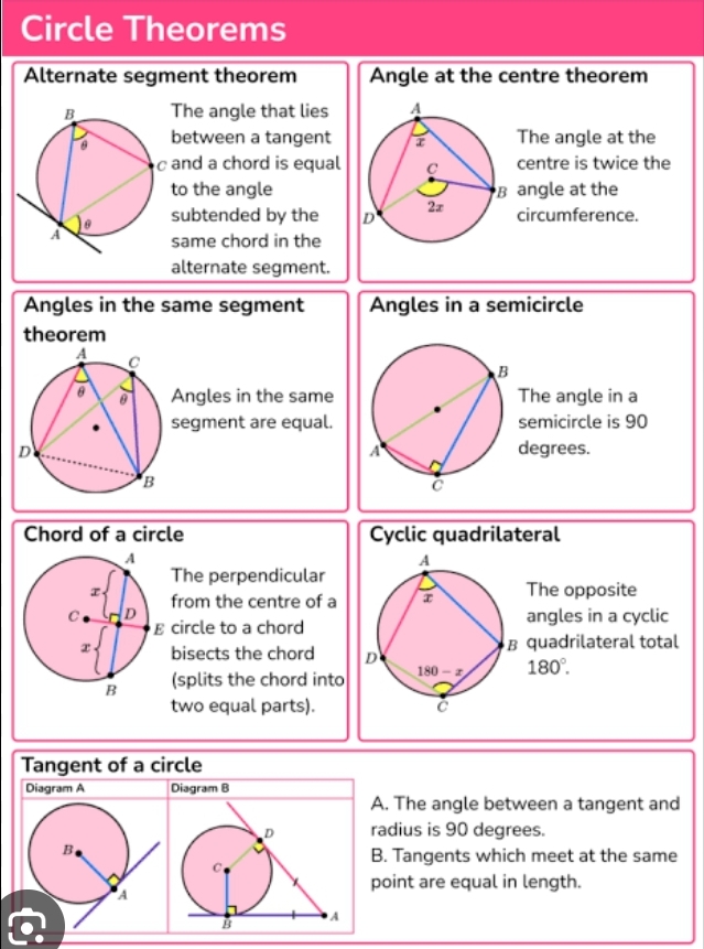 Mathematics